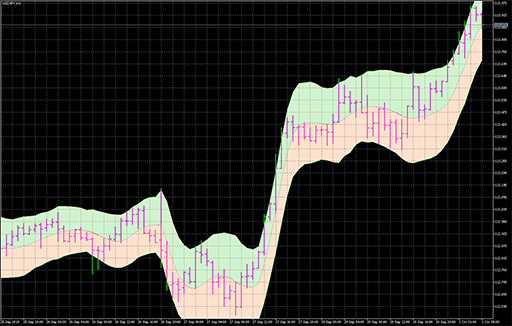 JMA Keltner channelの表示画像